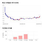 종목,점수,투자,주가,디케이앤디,측면