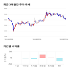 종목,점수,투자,시노펙스,기록,기업