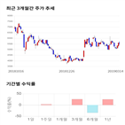 종목,점수,투자,에이씨티,기업,기록