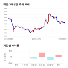 종목,점수,투자,우수,기록,측면