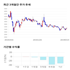 종목,점수,투자,기업,지엘팜텍