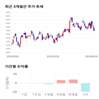 종목,점수,투자,중앙오션,기록,기업