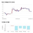 종목,점수,투자,한국종합기술,측면,기업