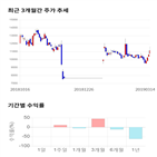 종목,점수,투자,측면,기업,기록