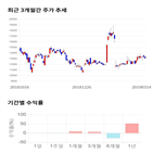 종목,점수,투자,파미셀,주가,기업