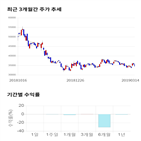 종목,점수,투자,신흥에스이씨,기록,기업