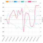 코스닥,종목,투자자