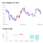 종목,점수,투자,아모레퍼시픽,주가,수익률