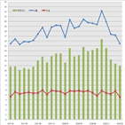 수출,달러,지난달,반도체