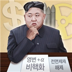 선양,북미정상회담,직후