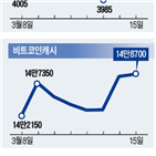 비트코인,가상화폐,시장,430만,가격