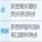 사고력,상황,명제,문제,판단,문제해결능력,명제논리