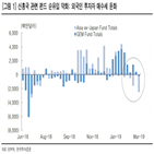 자금,가능성,코스닥