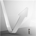 축소,전망,금리,시장,자산규모,점도표