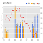 유진테크,반도체