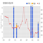 캐스텍코리아,계약,자동차