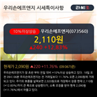 우리손에프앤지,상승,기사