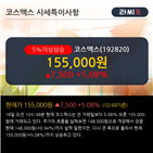 코스맥스,기사,차트