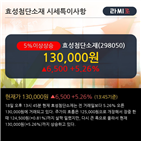 기관,순매수,효성첨단소재