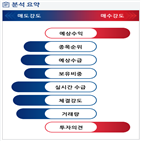 분석,기관,예상,외국인,수급,종목알파,실시간