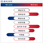 분석,기관,외국인,수급,예상,종목알파,실시간
