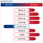 분석,예상,기관,수급,외국인,종목알파,실시간,현재