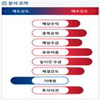 분석,기관,예상,외국인,수급,낸드,매수