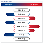 분석,기관,외국인,예상,수급,종목알파