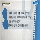 국민주식고충처리반