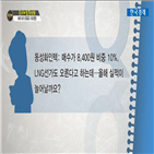 국민주식고충처리반