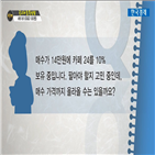 국민주식고충처리반