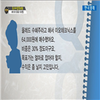 국민주식고충처리반