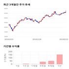 종목,점수,투자,메가스터디교육,주가,측면