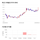 종목,점수,투자,상아프론테크,측면