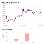 종목,점수,투자,뉴트리,주가,기업