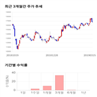 종목,점수,투자,기업,액트,측면