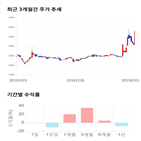 종목,점수,투자,주가,빅텍