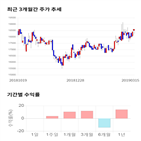 종목,점수,투자,한솔제지,기록,주가