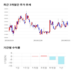 종목,점수,투자,뷰웍스,주가