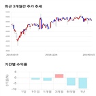 종목,점수,투자,예스24,기록,측면