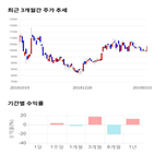 종목,점수,투자,투테크놀,주가