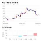 종목,점수,투자,서암기계공업,측면,기업