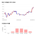 종목,점수,투자,네오팜,기업,주가