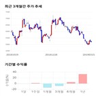 종목,점수,투자,기업,이수페타시스,측면