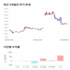 종목,점수,투자,기업,유신,측면