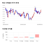 종목,점수,투자,엑스,케이아이,측면