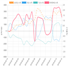 코스닥,종목,투자자