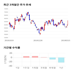 종목,점수,투자,한국금융지주,기록,주가