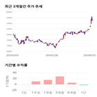 종목,점수,투자,SK가스,기록