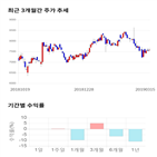 종목,점수,모빌리언스,투자,기록,주가